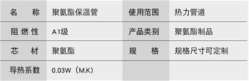 十堰聚氨酯直埋保温管厂家产品参数