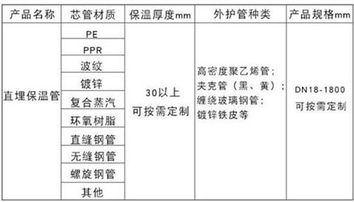 十堰聚氨酯直埋保温管厂家产品材质